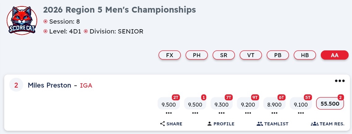 Miles Preston at Region 5 Regionals with Ohio all-star team and individual awards