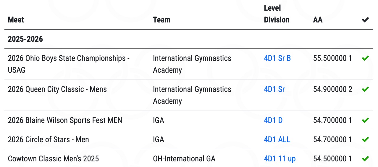Miles Preston gymnastics season overview 2025–2026